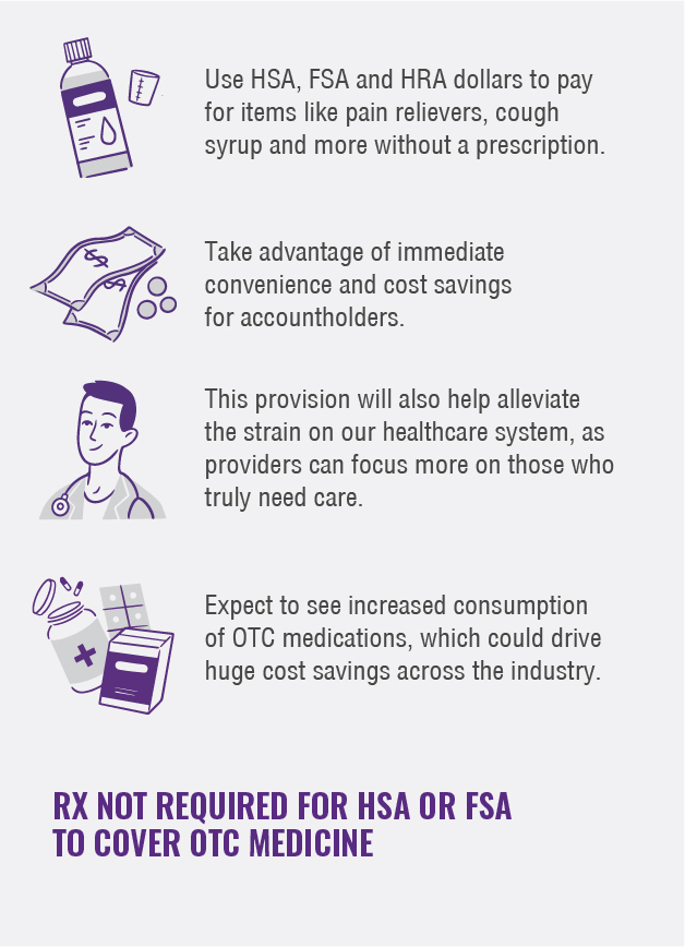 OTC Health Equity