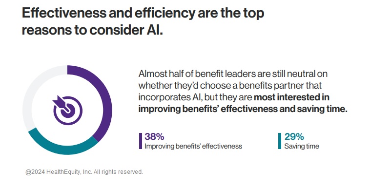 AI benefits administration effectiveness and efficiency
