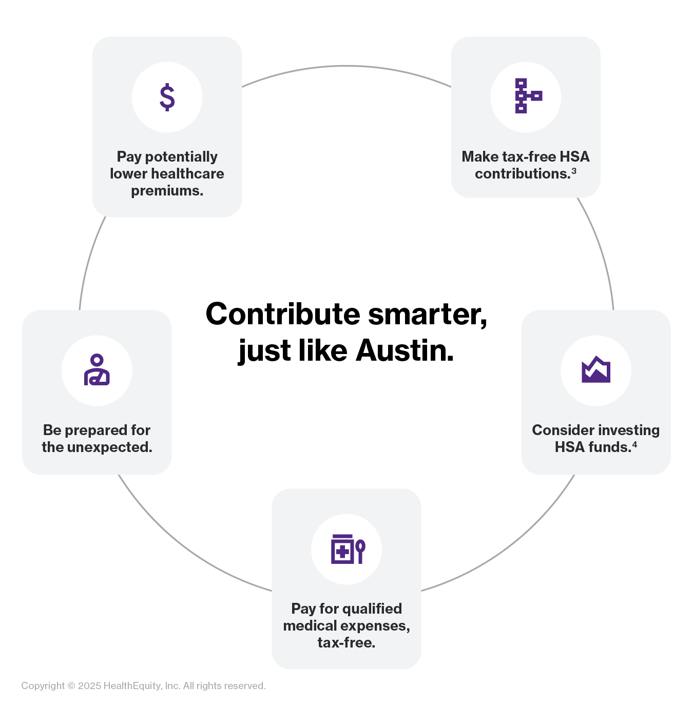 Blog contribute smarter