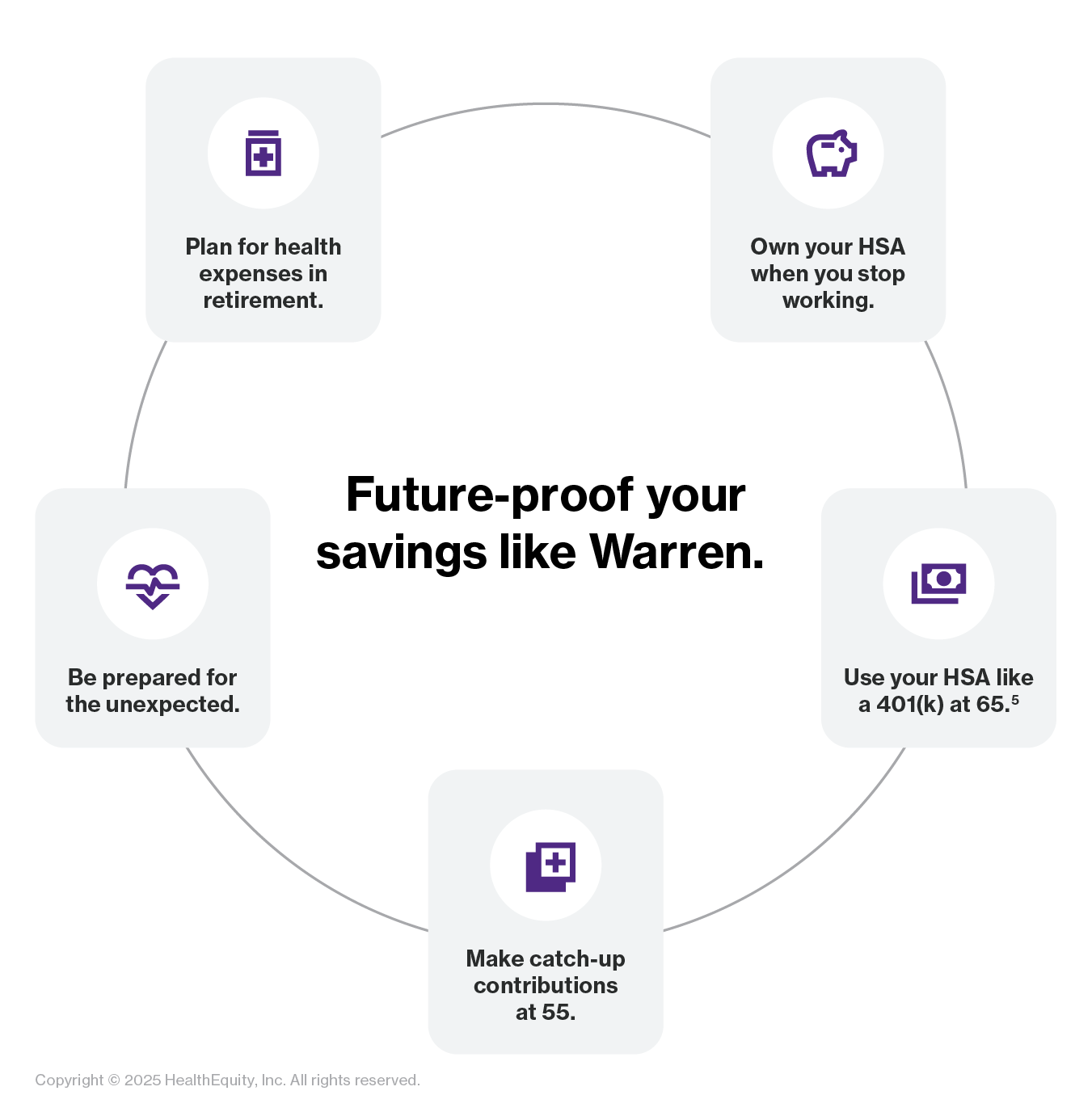 Blog future-proof savings