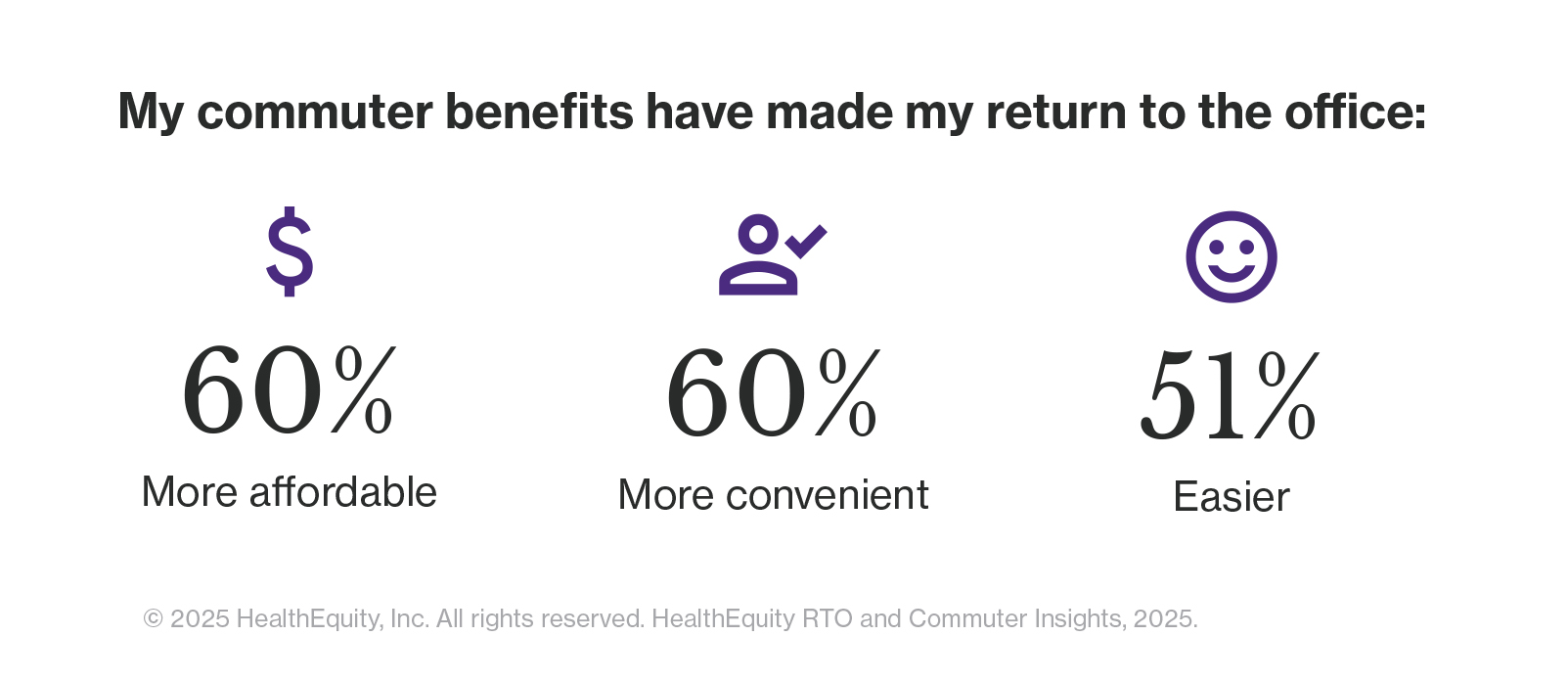 Commuter campaign RTO-positive-benefits