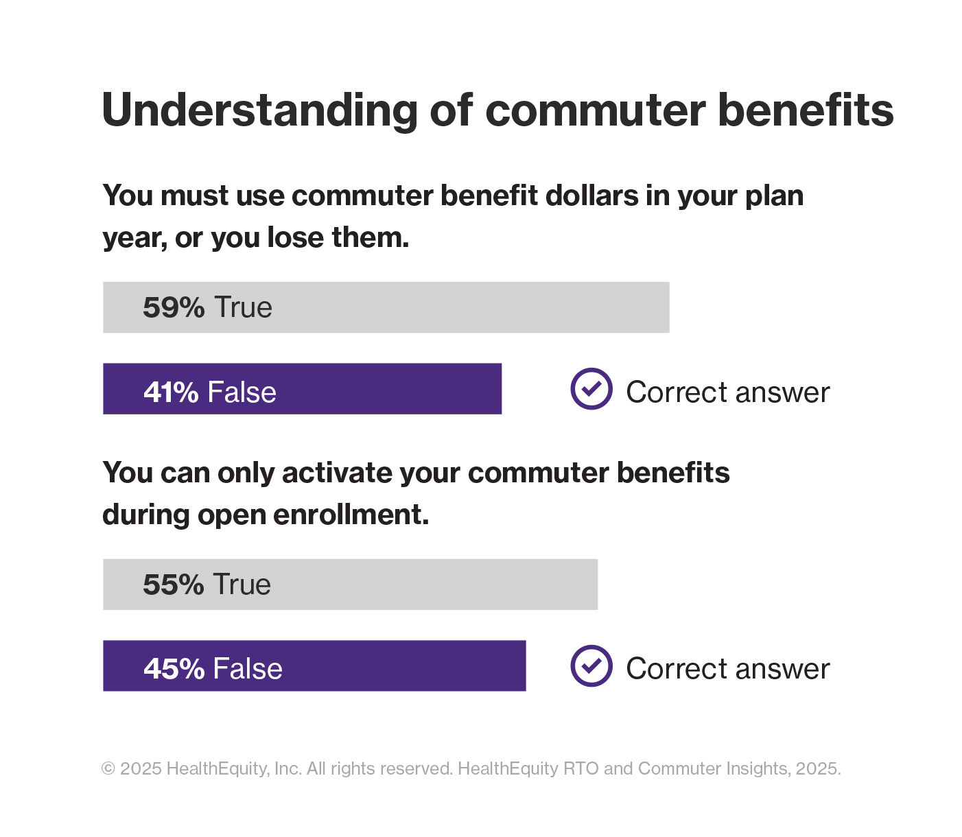 Commuter campaign RTO-understanding-benefits