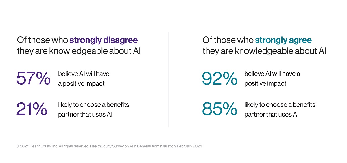 Benefit Tech Trends Graphics Views on AI