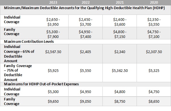Archer Medical Savings Account (MSA)