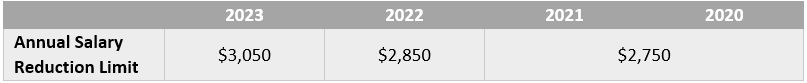 Limitation on Health Flexible Spending Account (FSA) Employee Contributions