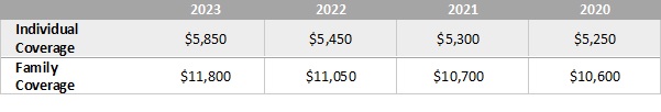 Qualified Small Employer Health Reimbursement Arrangement (QSEHRA)