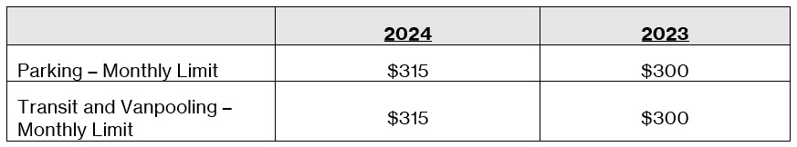 2024 Commuter Accounts