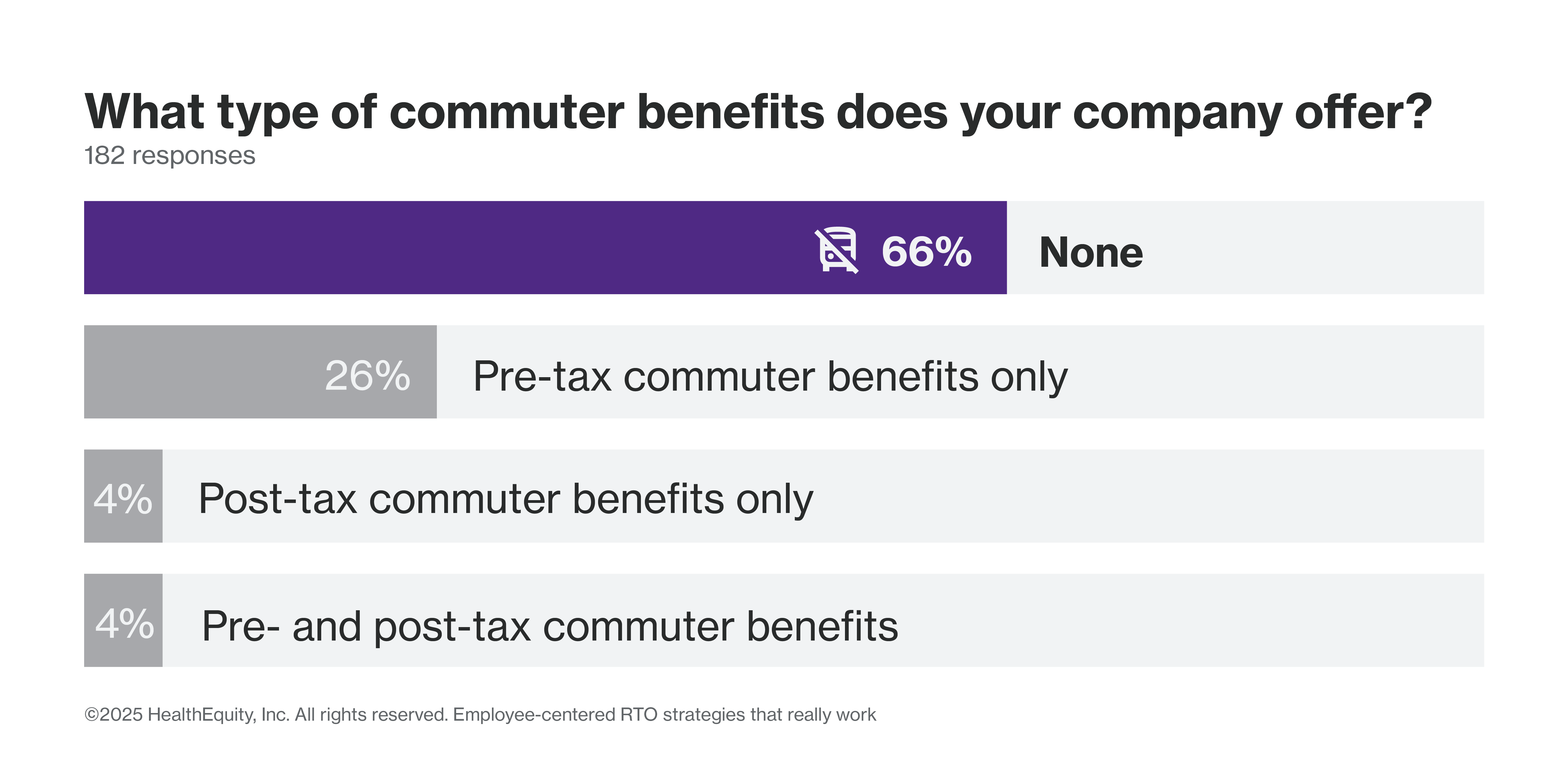 Type of commuter benefits
