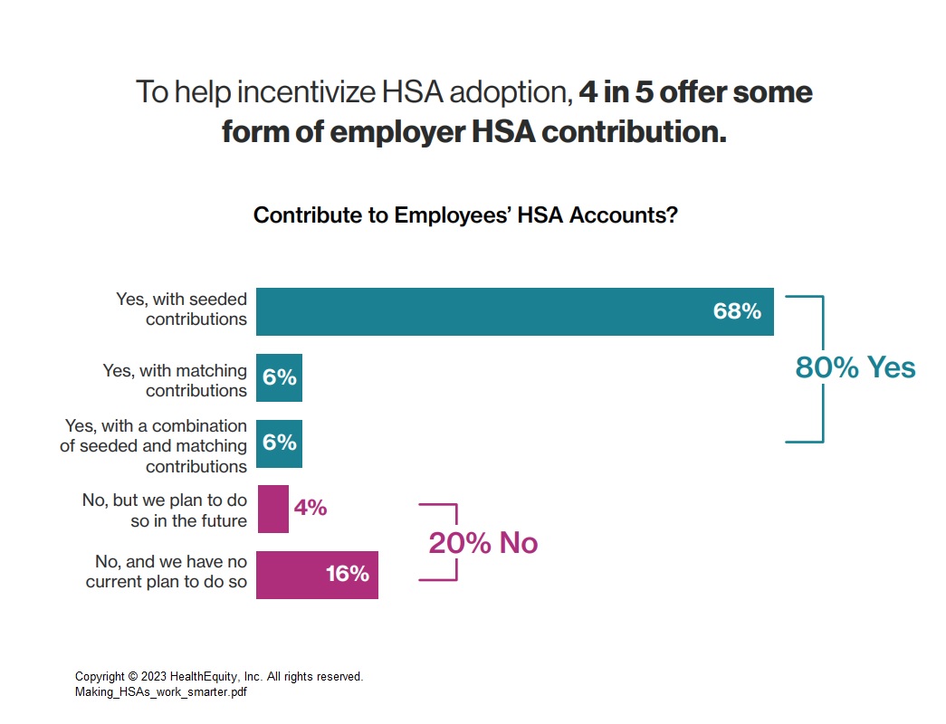 HSA Adoption