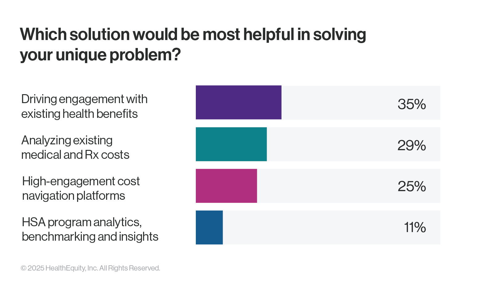2025 blog post shrm webinar assist poll