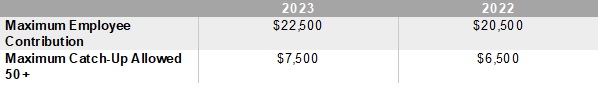 401k plans