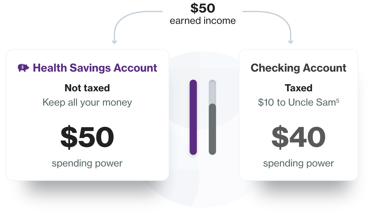HSA tax savings chart