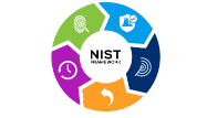 NIST CSF Certification