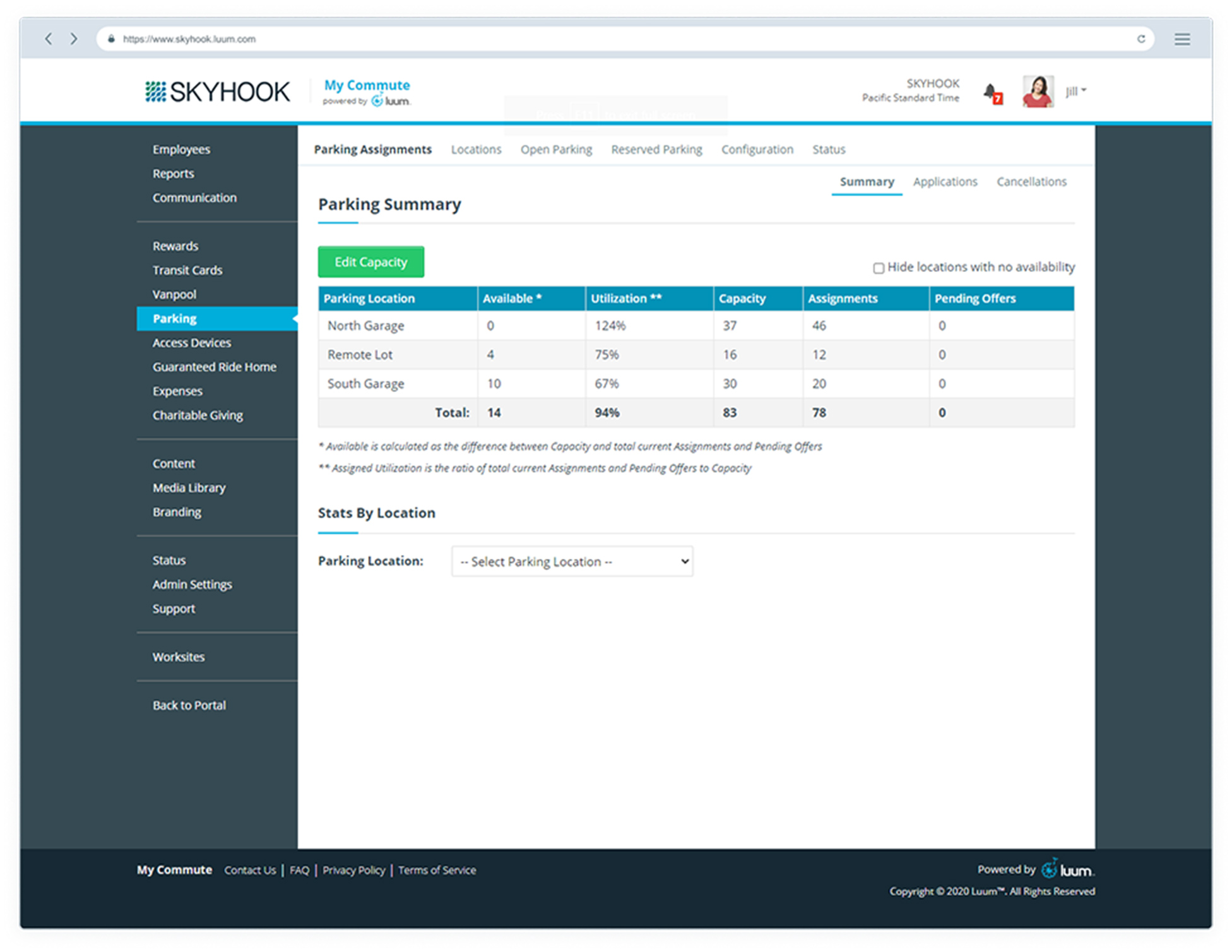 Data-driven decision making dashboard
